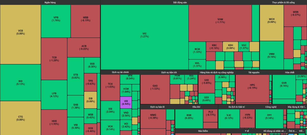 VN-Index trầm lắng trước nhiều thông tin quan trọng - Nhà đầu tư cần làm gì?