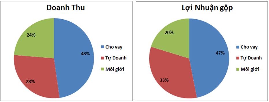 HCM: Cập nhật tài liệu họp ĐHCĐ 2026 – Tiếp tục tăng vốn khủng phục vụ cho vay