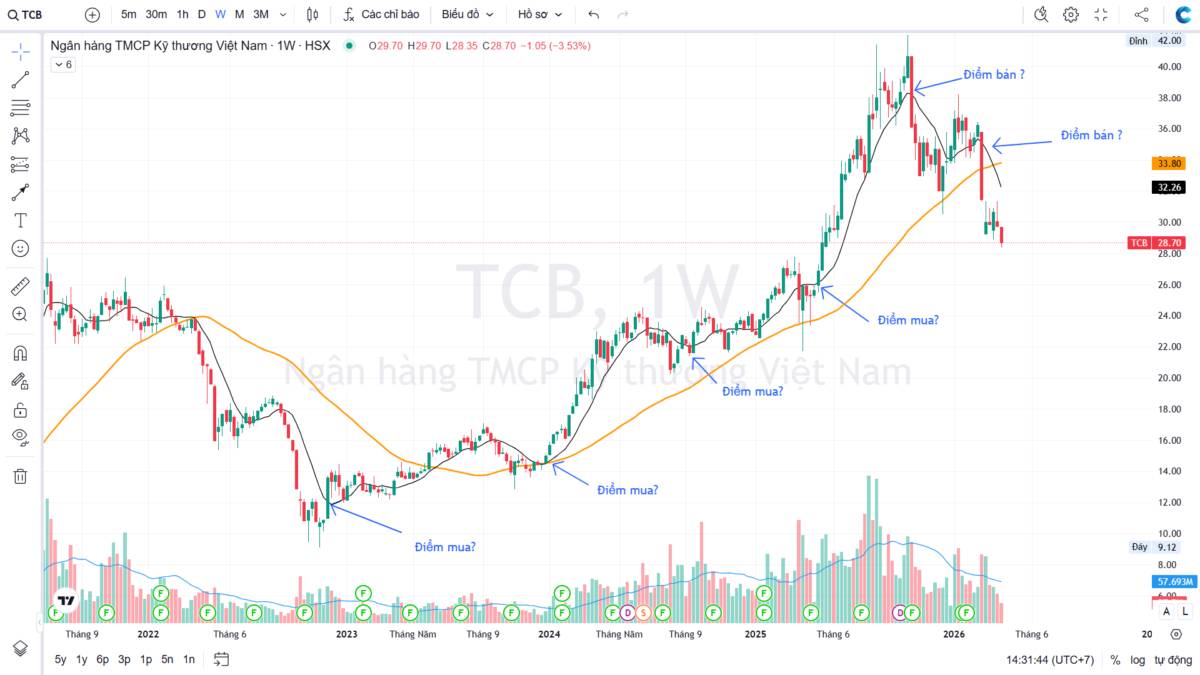 Thị Trường Downtrend: Đừng Cố Tìm "Cá", Hãy Học Cách "Đan Lưới"