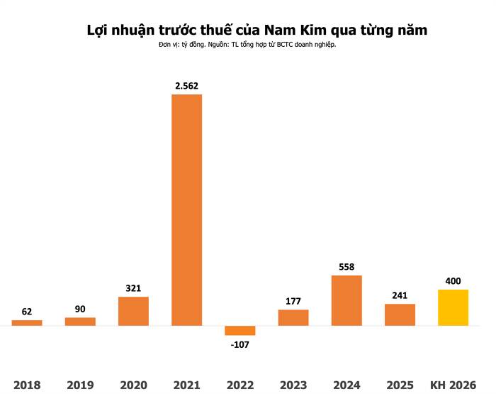 NKG Thủng Đáy Sau Khi Tăng Vốn: “Kế Hoạch Lãi Tăng Mạnh” Hay Cái Giá Phải Trả Là Pha Loãng?