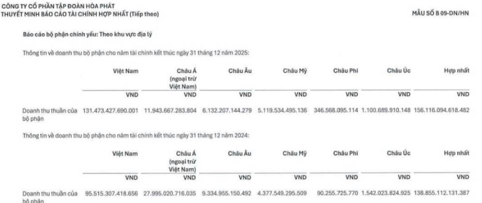 HPG - Phân tích kế hoạch kinh doanh tham vọng 2026