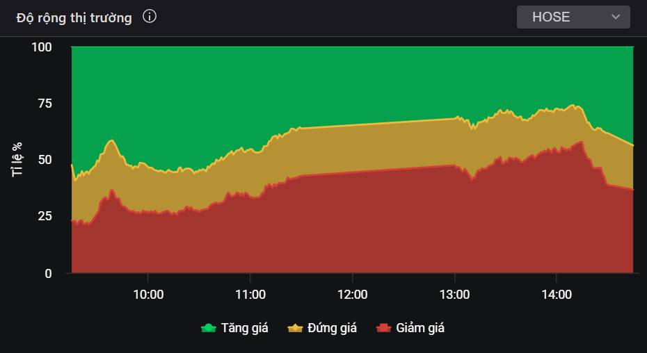 VN-Index trầm lắng trước nhiều thông tin quan trọng - Nhà đầu tư cần làm gì?
