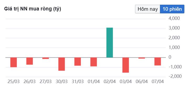 VNINDEX ĐANG LƯỠNG LỰ TRƯỚC KẾT QUẢ CÔNG BỐ CỦA FTSE VÀ THỜI HẠN TỐI HẬU THƯ CỦA DONAL TRUMP. . Vnindex  ...