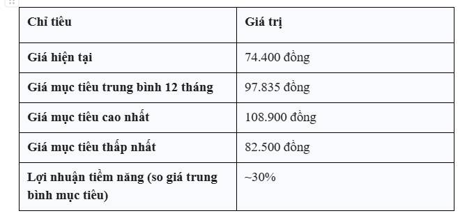 Phân tích Tập đoàn Masan - MSN. 1. Tổng quan doanh nghiệp. Nhắc đến hàng tiêu dùng Việt Nam, khó có  ...