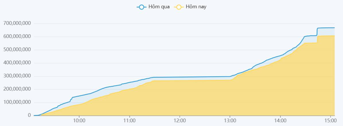 VNINDEX ĐANG LƯỠNG LỰ TRƯỚC KẾT QUẢ CÔNG BỐ CỦA FTSE VÀ THỜI HẠN TỐI HẬU THƯ CỦA DONAL TRUMP. . Vnindex  ...