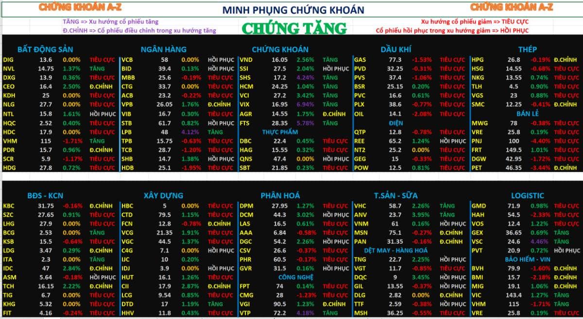 Chứng khoán hôm nay 07/04/2026 – top 10 cổ phiếu mạnh