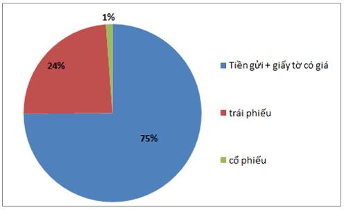 MBS: Cập nhật ĐHCĐ 2026 – Kế hoạch khả thi