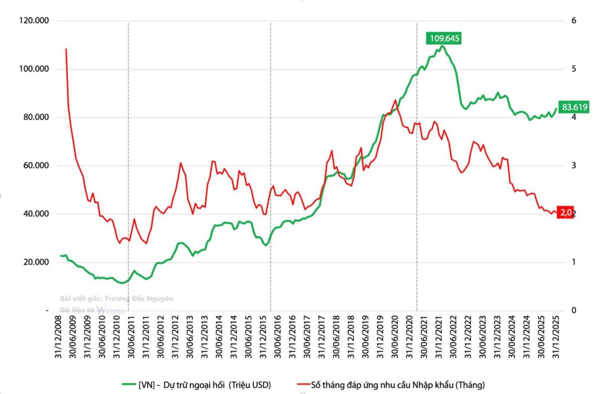Thách thức cho ngoại hối