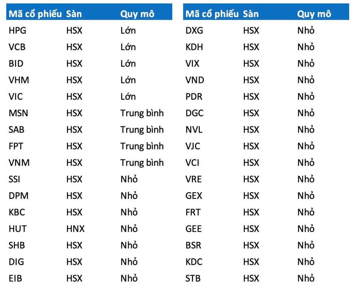 Bản Tin Đặc Biệt 08/04/2026: Cú Hích Tam Điểm Và Bình Minh Của Chu Kỳ Nâng Hạng