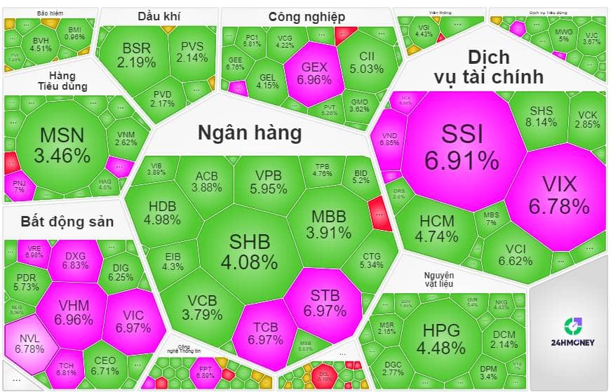 Siêu phiên FTD 08/04: Cú hích tỷ đô và cuộc đi săn của những "con sói" đầu đàn