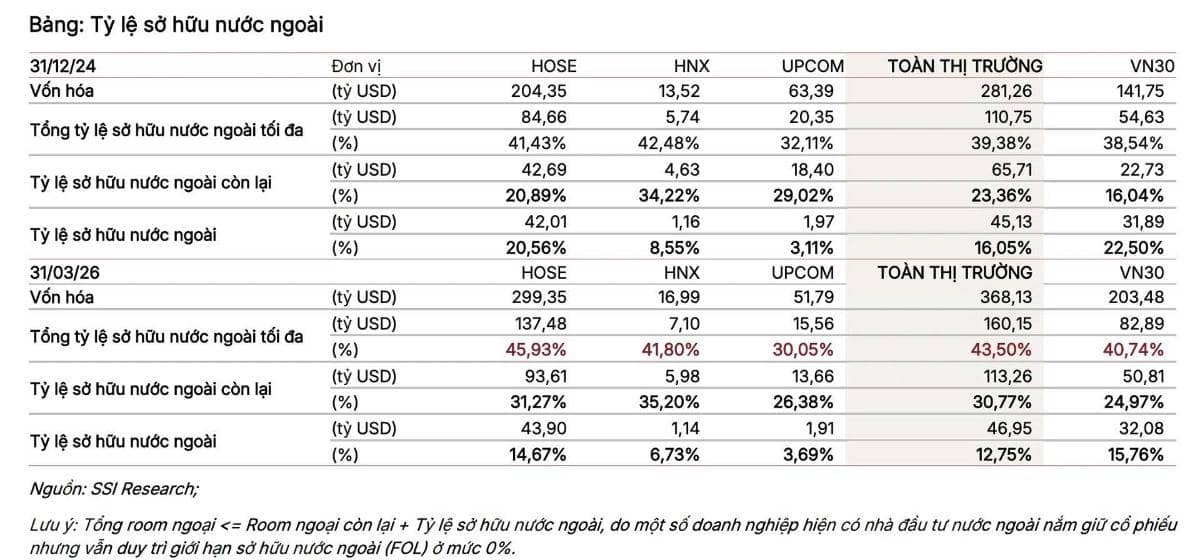 Cú hích nâng hạng - Từ sóng tỷ USD đến vận hội lịch sử MSCI 2028