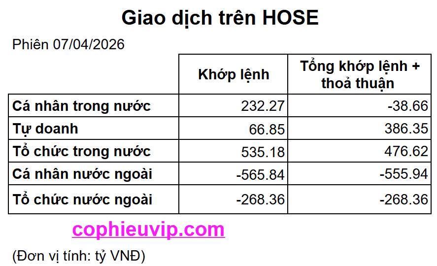Bắt Mạch Chứng Khoán Ngày 08/04/2026: Rút chân bẫy mồi hay cú tát từ Thiên nga đen?