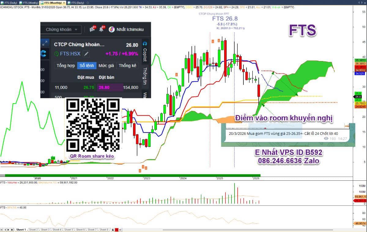 Sóng nâng hạng, bắt mạch VNINDEX, phân tích cổ phiếu tiềm năng hôm nay