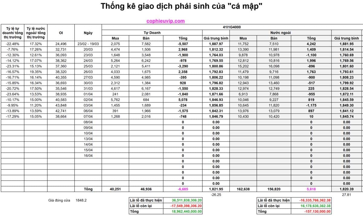 Bắt Mạch Chứng Khoán Ngày 08/04/2026: Rút chân bẫy mồi hay cú tát từ Thiên nga đen?