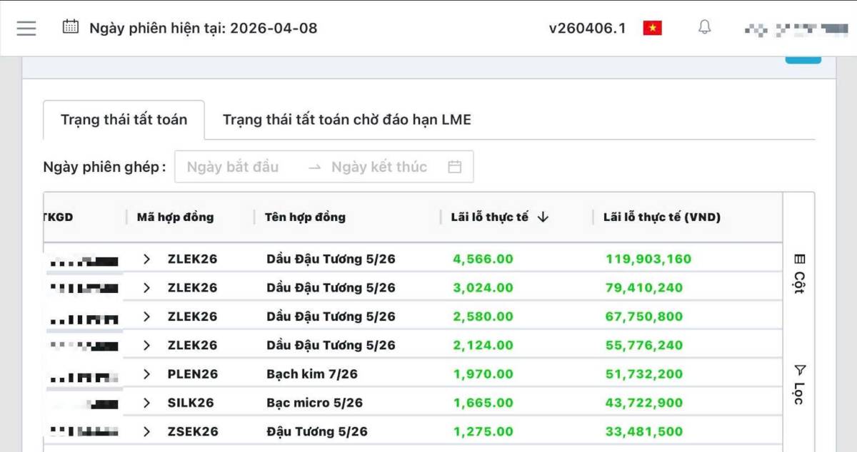 Vàng bứt phá mốc 4.800 USD, Dầu thô bốc hơi gần 19% sau thỏa thuận Mỹ - Iran