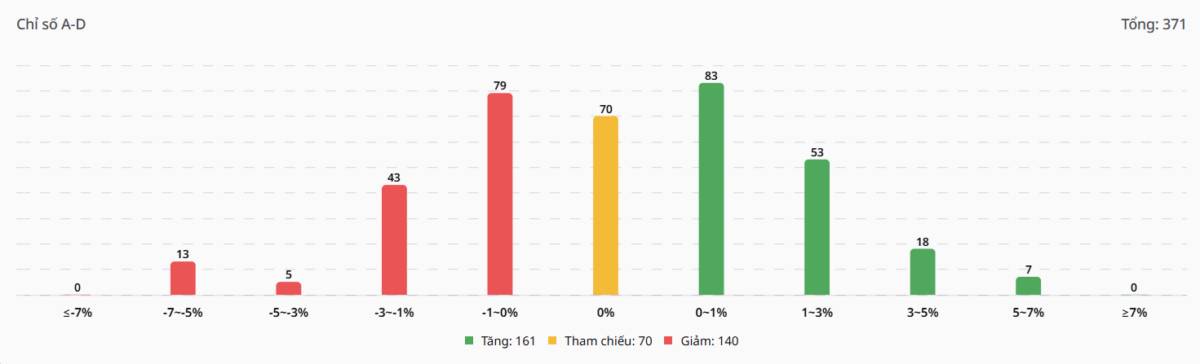 Bắt Mạch Chứng Khoán Ngày 08/04/2026: Rút chân bẫy mồi hay cú tát từ Thiên nga đen?