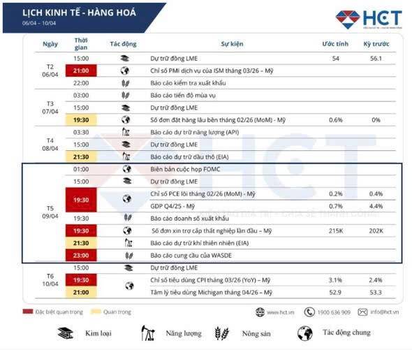 Tối 9/4: Thị trường có thể biến động mạnh, nhà đầu tư đừng chủ quan