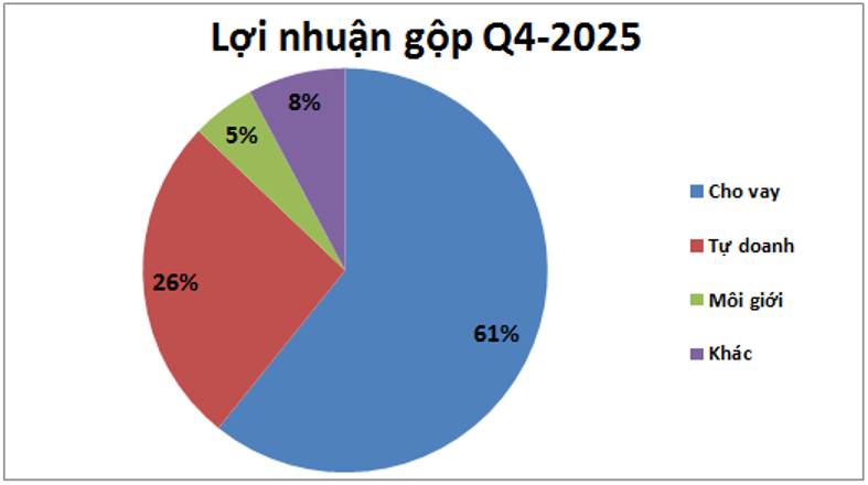 MBS: Cập nhật ĐHCĐ 2026 – Kế hoạch khả thi