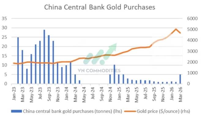NHU CẦU KIM LOẠI QU&Yacute; TẠI TRUNG QUỐC TĂNG MẠNH: T&Iacute;N HIỆU HỖ TRỢ XU HƯỚNG GI&Aacute; TO&Agrave;N CẦU. Dữ liệu mới nhất  ...