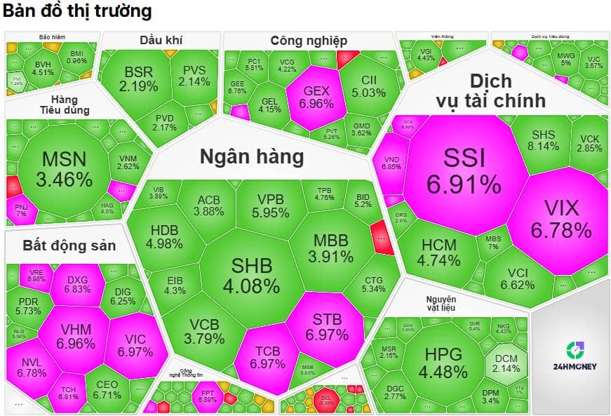 Kết Phiên ngày 08/04/2026 VN-Index Bùng Nổ Vô Tiền Khoáng Hậu Sau Tin Nâng Hạng: Khi Niềm Tin Chế Ngự Rủi Ro Địa Chính Trị