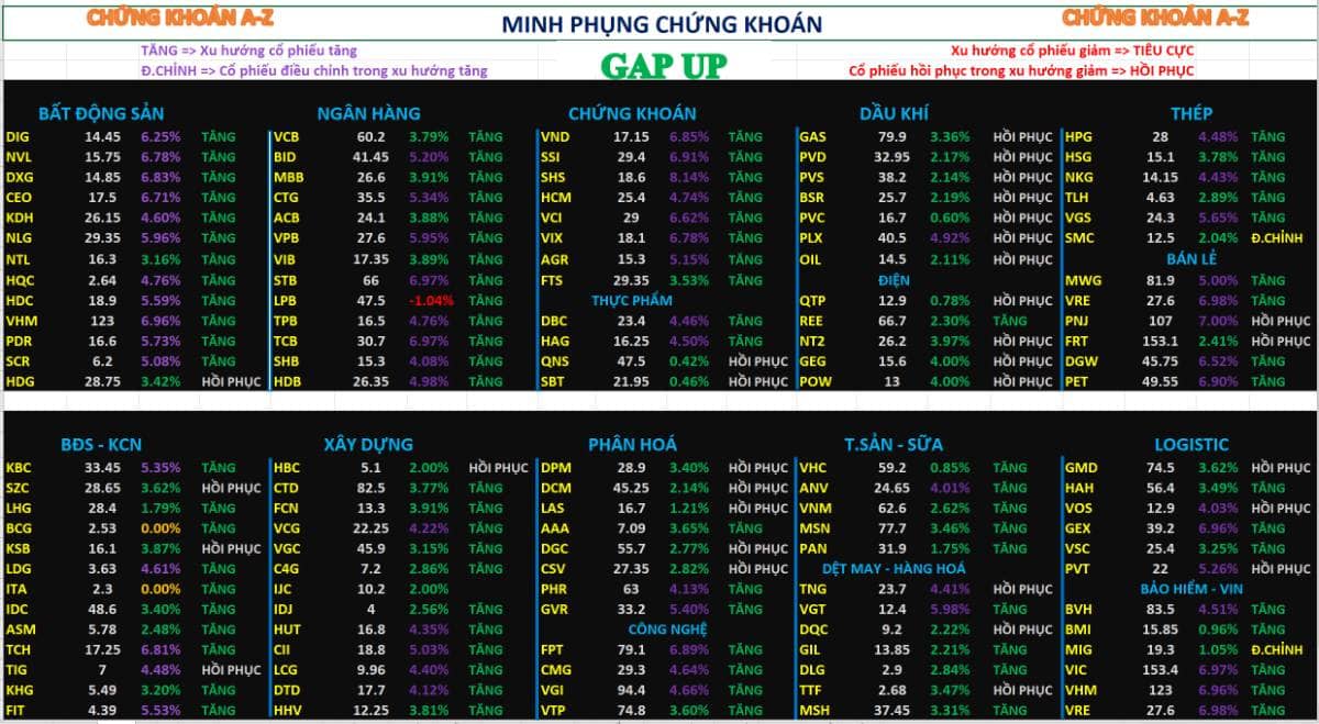 Chứng khoán hôm nay – Phân tích nhận định thị trường 09/04/2026