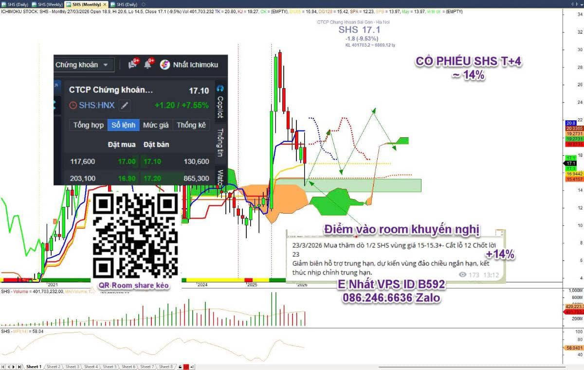 Sóng nâng hạng, bắt mạch VNINDEX, phân tích cổ phiếu tiềm năng hôm nay