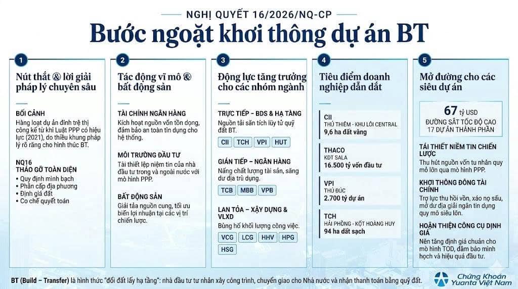 THỊ TRƯỜNG CHỨNG KHOÁN THÁNG 4: KHI NHỮNG "MẢNH GHÉP" CUỐI CÙNG RƠI VÀO ĐÚNG VỊ TRÍ. Có thể thấy tháng  ...