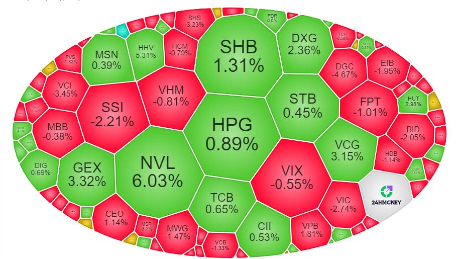 Vn-Index và cú va chạm tại ngưỡng 1.750 điểm: Cuộc thanh lọc cần thiết hay dấu hiệu đảo chiều?