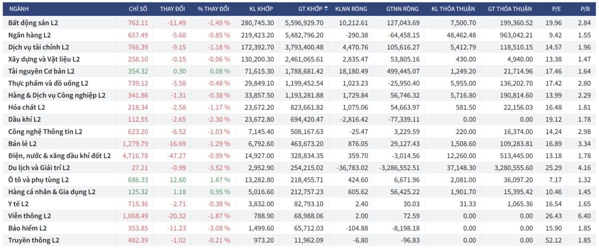 Bắt Mạch Chứng Khoán Ngày 10/04/2026: VN-Index "rút chân" thần tốc hay lùi sâu lấp Gap?