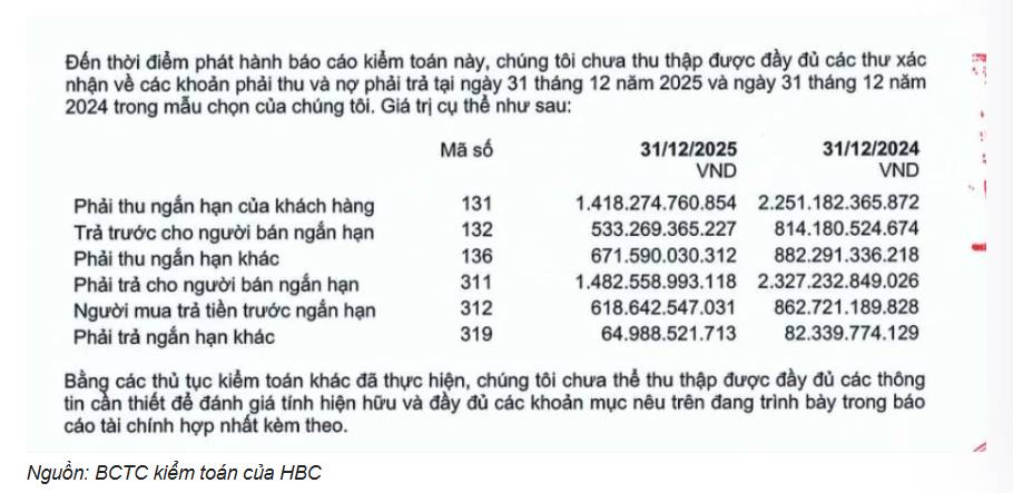 ÁP LỰC KIỂM TOÁN TẠI HÒA BÌNH: HƠN 4.800 TỶ ĐỒNG TÀI SẢN CHƯA XÁC THỰC. Khoản mục chưa xác minh chiếm  ...