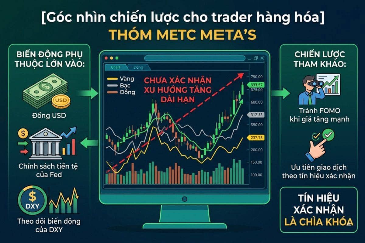 Dòng tiền xoay trục: Năng lượng giảm, kim loại tăng?. Thị trường hàng hóa toàn cầu vừa trải qua một  ...