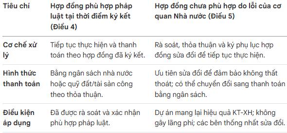 Báo Cáo Phân Tích: Nghị Quyết 16/2026/NQ-CP - Bước Ngoặt Khơi Thông Nguồn Lực Và Triển Vọng Các Doanh Nghiệp Niêm Yết