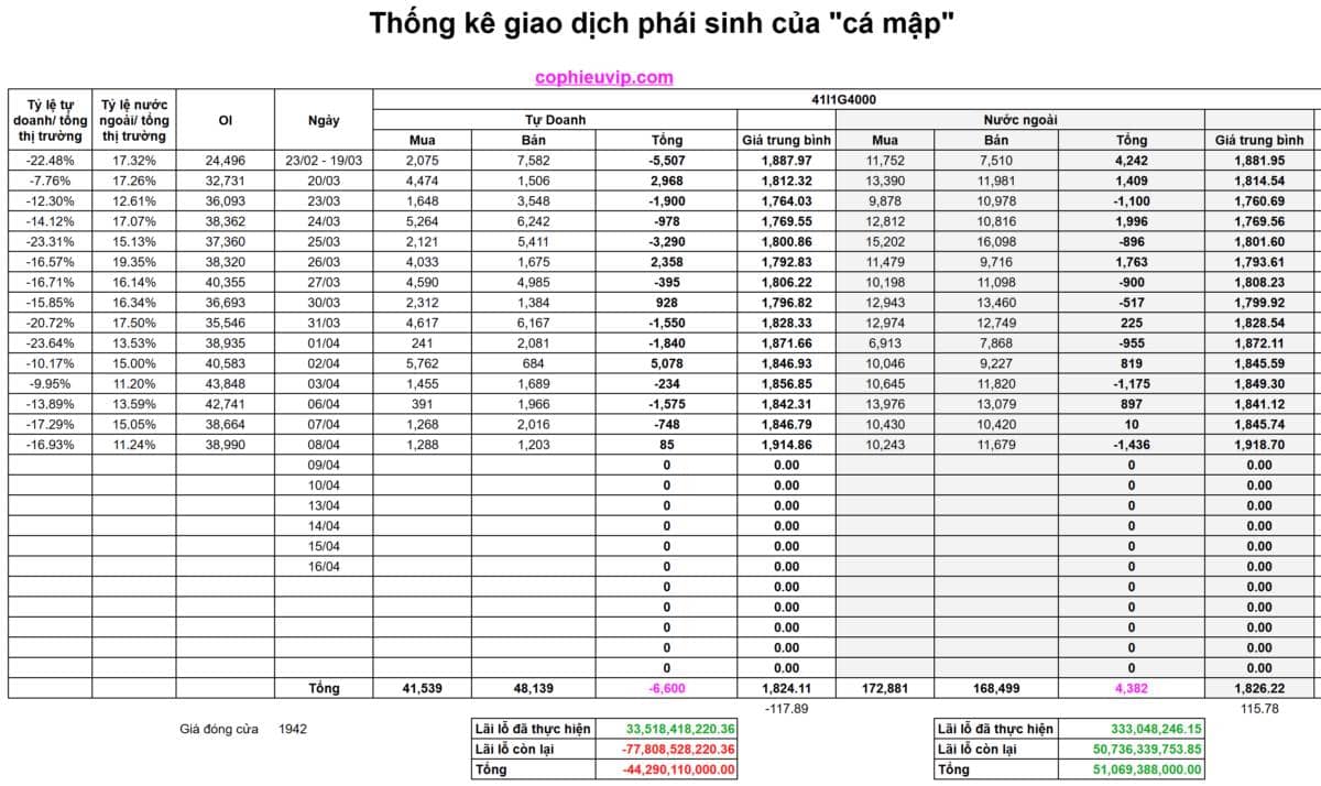 Bắt Mạch Chứng Khoán Ngày 09/04/2026: Sau cú nổ 80 điểm, VN-Index bay tiếp hay quay xe lấp Gap?