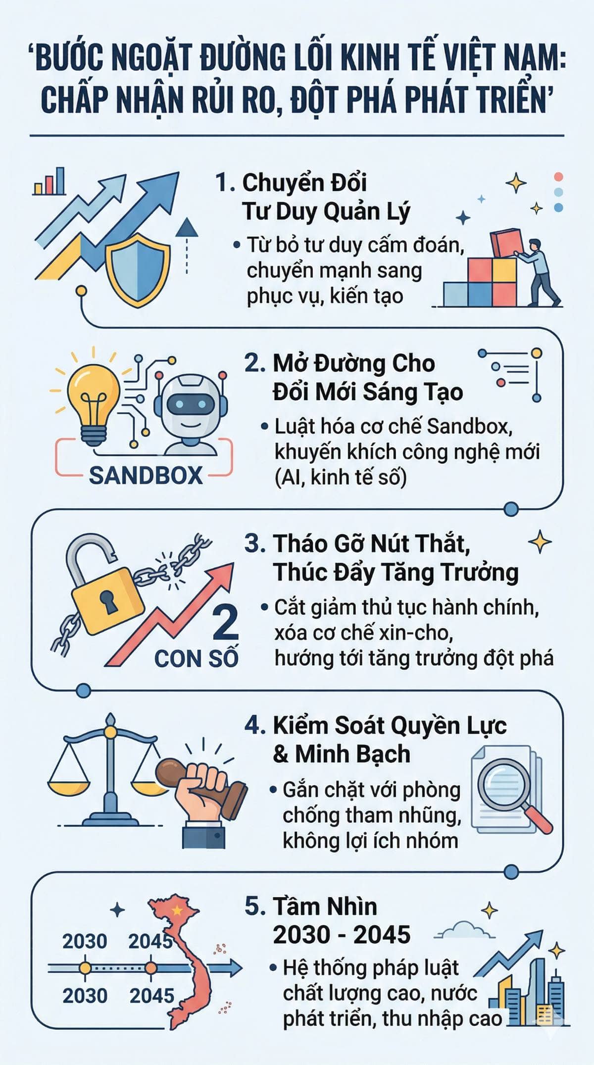 Kỷ Nguyên Mới Của Kinh Tế Việt Nam: Khi Tư Duy "Chấp Nhận Rủi Ro" Mở Đường Cho Khát Vọng Hóa Rồng