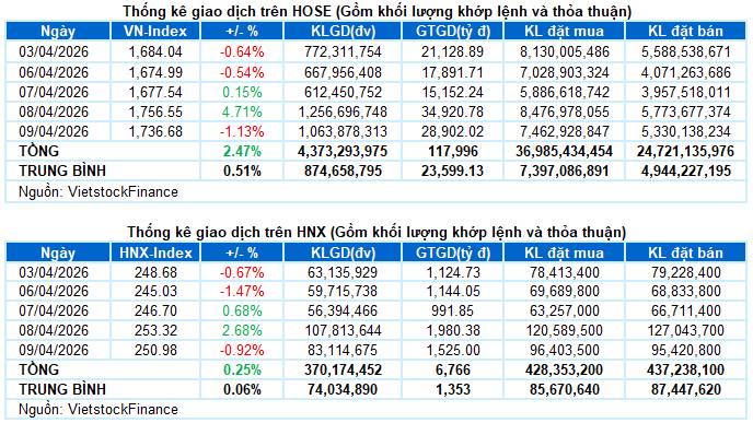 Vùng phân hóa top 3 siêu cổ tăng mạnh