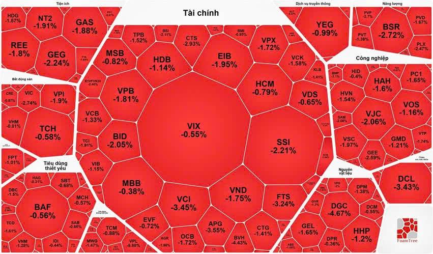 Tổng hợp thi trường phiên giao dịch ngày 09/04/2026