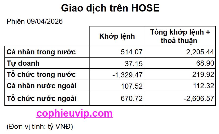 Bắt Mạch Chứng Khoán Ngày 10/04/2026: VN-Index "rút chân" thần tốc hay lùi sâu lấp Gap?