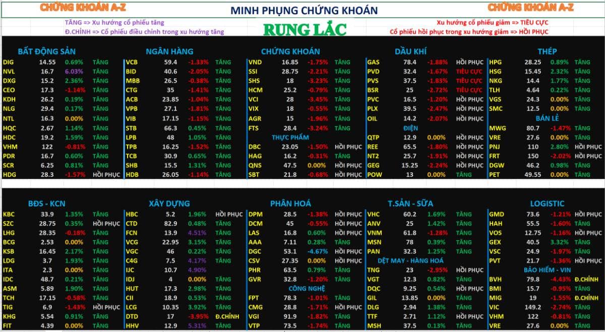 Chứng khoán hôm nay – Phân tích nhận định thị trường 10/04/2026