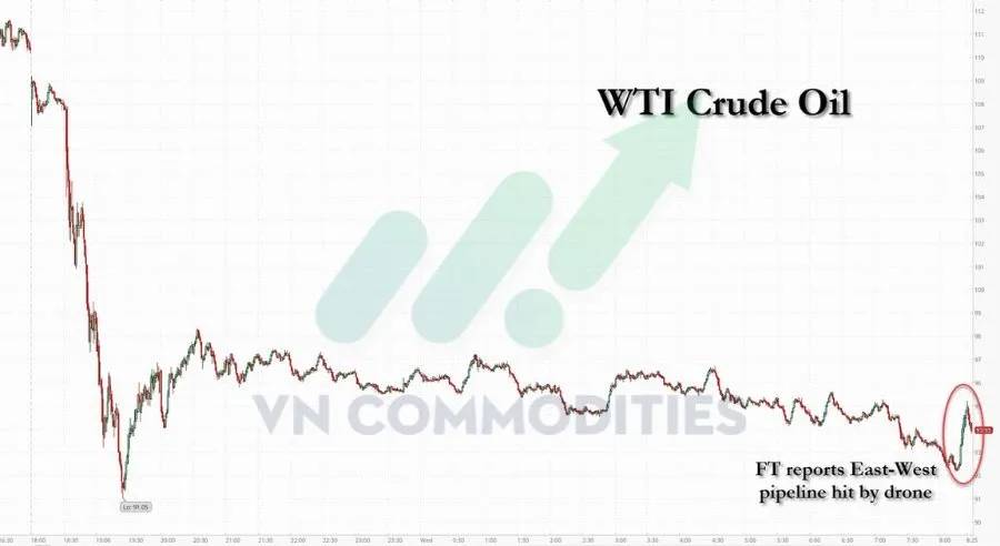 Rủi ro năng lượng tiếp diễn bất chấp lệnh ngừng bắn