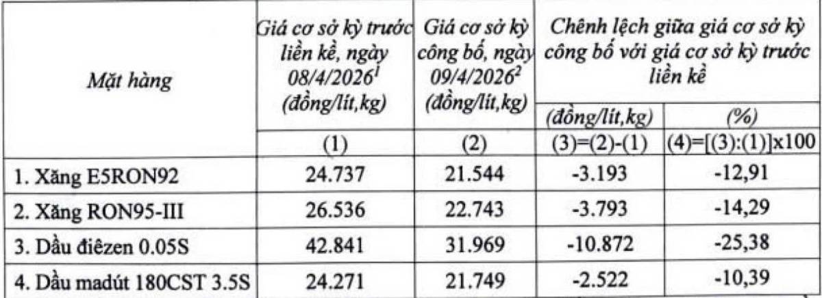 THỊ TRƯỜNG CHỨNG KHOÁN THÁNG 4: KHI NHỮNG "MẢNH GHÉP" CUỐI CÙNG RƠI VÀO ĐÚNG VỊ TRÍ. Có thể thấy tháng  ...