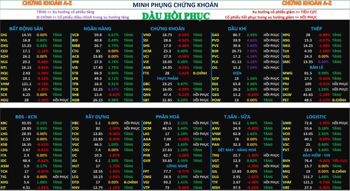 Chứng khoán tuần sau 13/04/2026 – Phân tích nhận định thị trường
