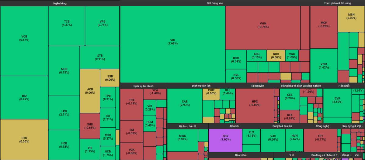 VN-Index tích cực nhẹ nhàng tại kháng cự 1.750 - Các cổ phiếu đáng chú ý cho tuần sau?