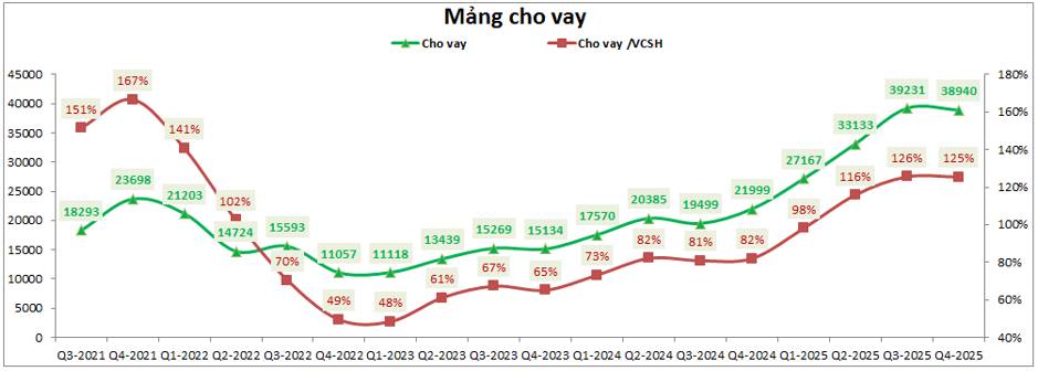SSI: Cập nhật tờ trình ĐHCĐ 2026 – Kế hoạch thận trọng