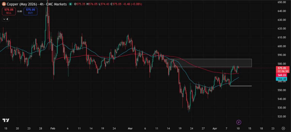 Bản Tin Nhóm Kim Loại Ngày 10/04/2026. KIM LOẠI BẠC. TIN TỨC BẠC. Giá bạc giữ vững trên mức 75 USD/ounce  ...