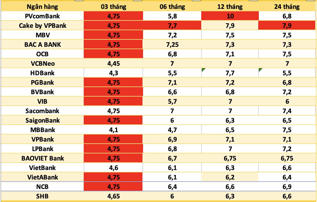 📉 Lãi suất giảm: Tin tốt cho thị trường, nhưng có thể là “bẫy lợi nhuận” của ngân hàng?