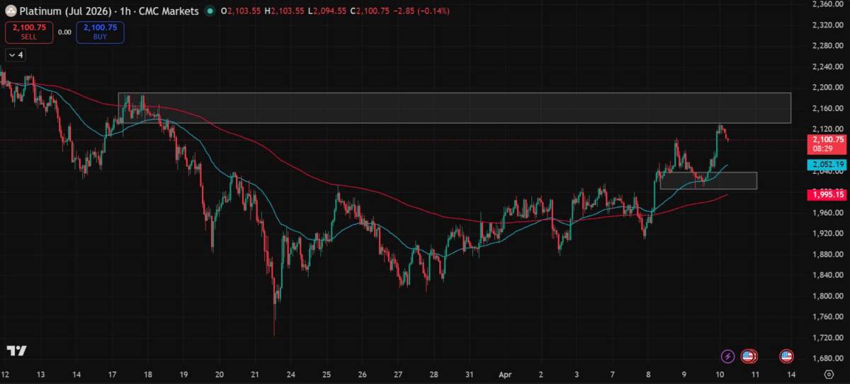 Bản Tin Nhóm Kim Loại Ngày 10/04/2026. KIM LOẠI BẠC. TIN TỨC BẠC. Giá bạc giữ vững trên mức 75 USD/ounce  ...