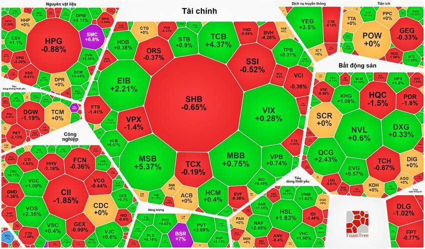 Tổng hợp thị trường phiên giao dịch ngày 10/04/2026