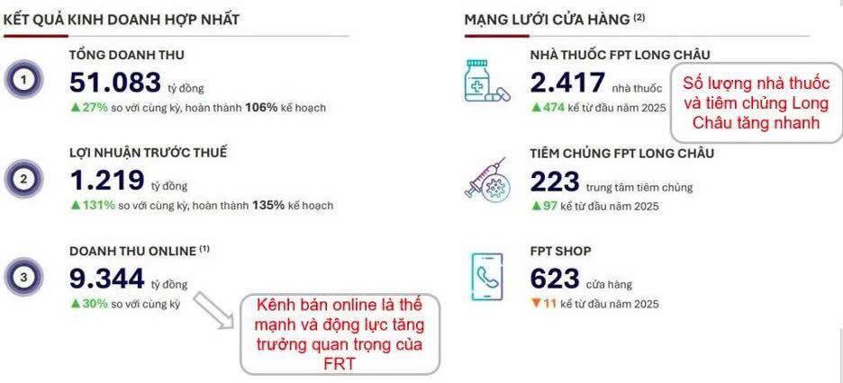 Long Châu "át chủ bài" chiến lược của FRT