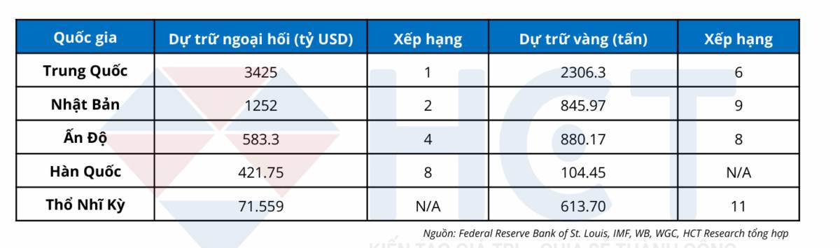 Biến động chưa từng có: Vàng đang phản ứng với nỗi sợ nào?