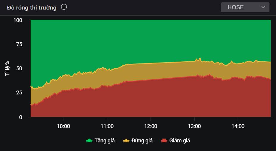 VN-Index tích cực nhẹ nhàng tại kháng cự 1.750 - Các cổ phiếu đáng chú ý cho tuần sau?